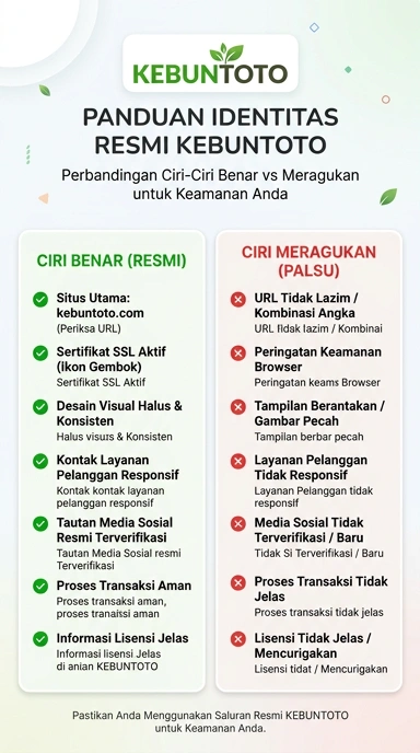 Kanal Resmi Kebuntoto untuk Pengguna Android di Indonesia
